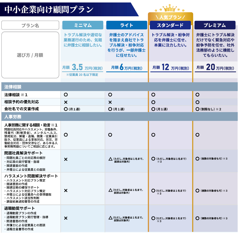 中小企業向け顧問プラン
