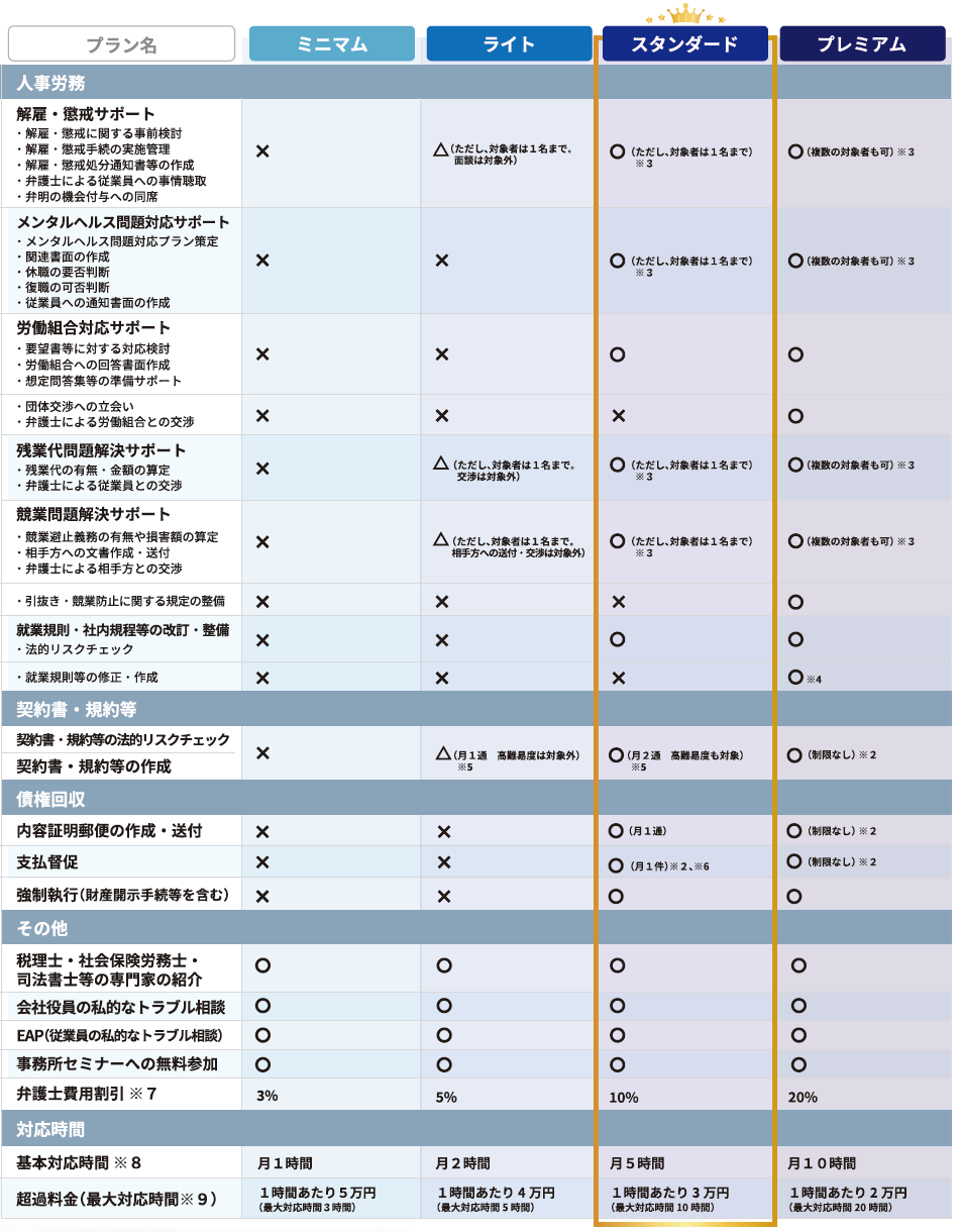 中小企業向け顧問プラン