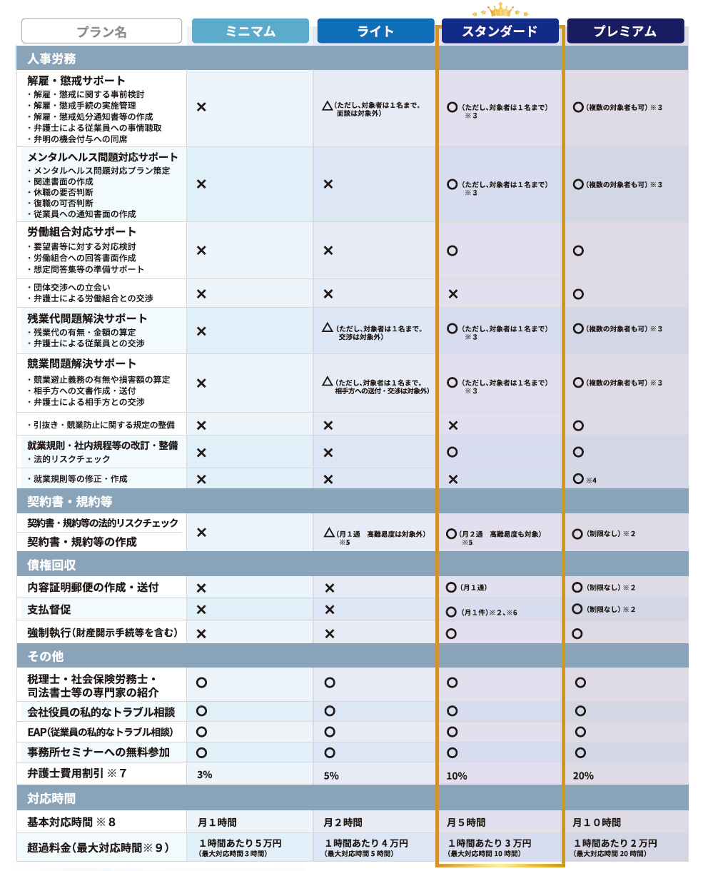中小企業向け顧問プラン